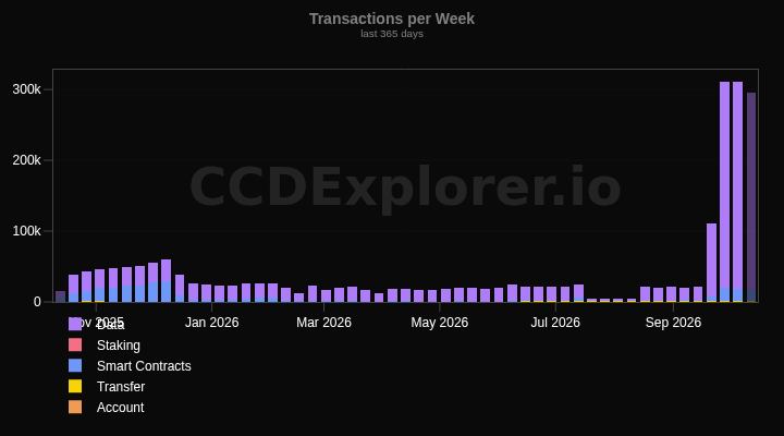 Transactions